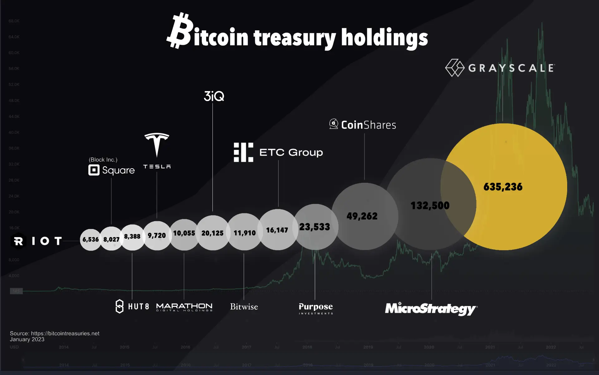 Bitcoin Chart Companies January 2023